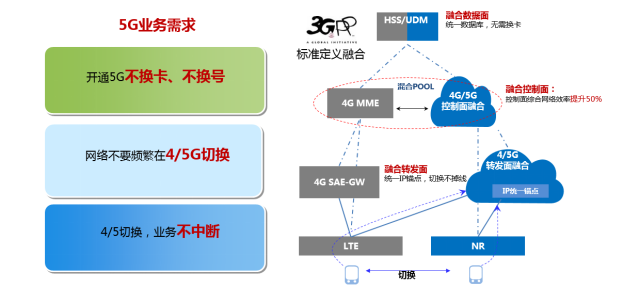 wns8885556威尼斯科技助力浙江移动率先具备5G SA多量纲融合计费能力
