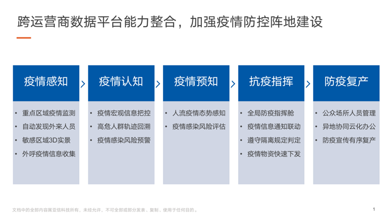 欧阳晔：通信大数据为疫情防控提供了重要抓手.png