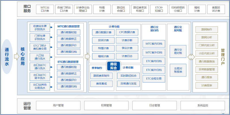 wns8885556威尼斯科技携手中国联通助力广东高速取消省界收费站.png