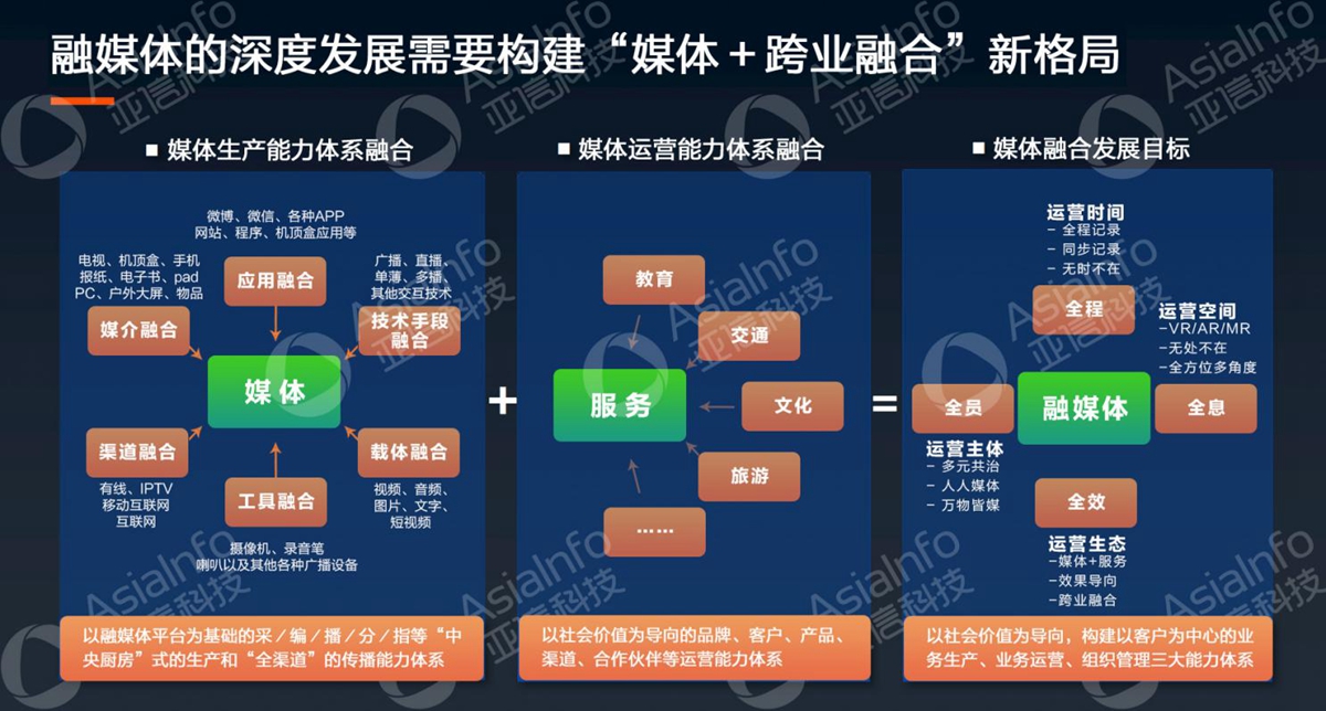wns8885556威尼斯科技副总裁李慧：5G运营使能广电数字化 (2).jpg